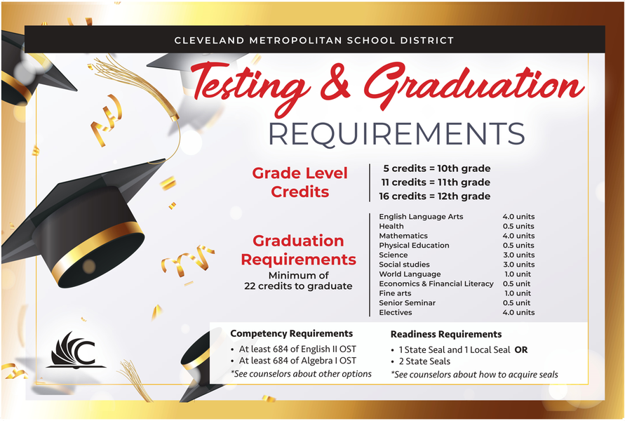 Testing & Graduation Requirements
